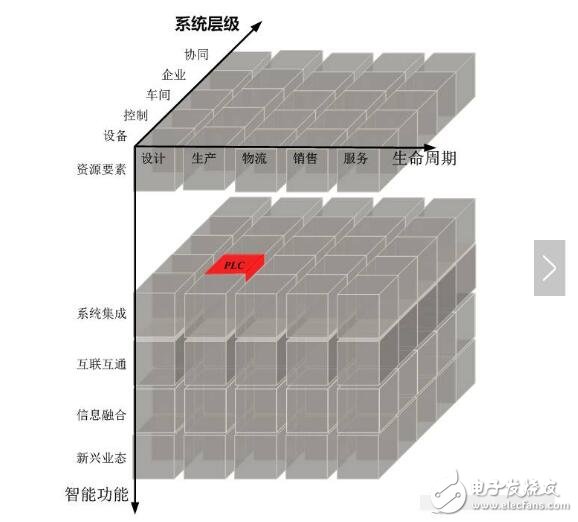 智能制造系統架構_智能制造系統的特征_智能制造系統基礎要素