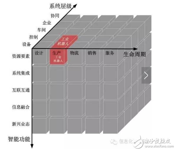 智能制造系統架構_智能制造系統的特征_智能制造系統基礎要素