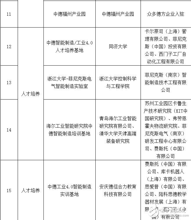 智能制造試點示范要素條件_智能制造合作試點示范項目