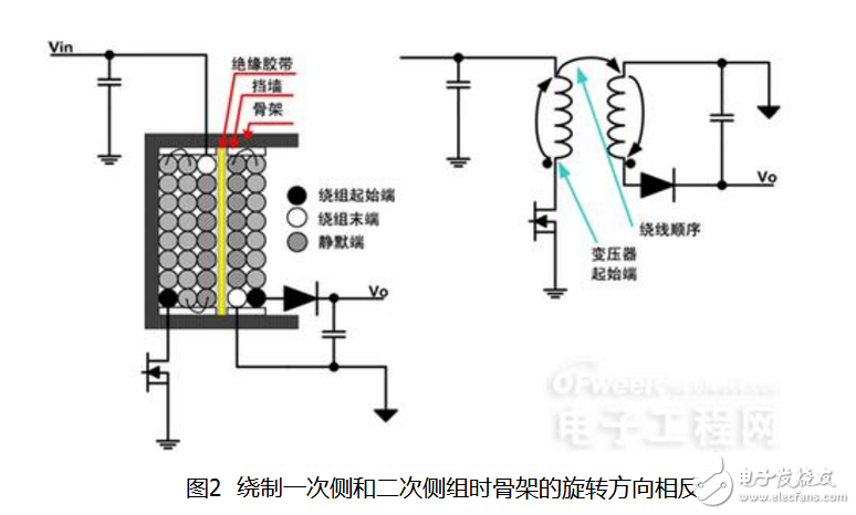 開關(guān)電源變壓器設(shè)計