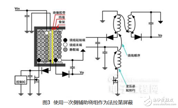 開關(guān)電源變壓器設(shè)計