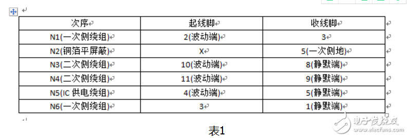 開關(guān)電源變壓器設(shè)計