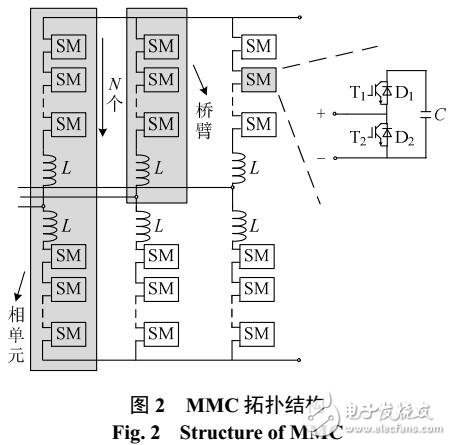 適用于柔性直電網的超高速保護方案