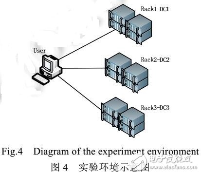 關聯性驅動的大數據處理任務調度方案