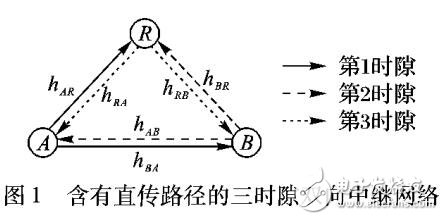 基于互信息轉發MIF的網絡編碼中繼轉發方案
