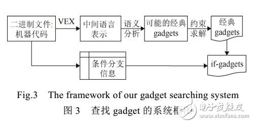 ROP圖靈完備的普遍可實現性