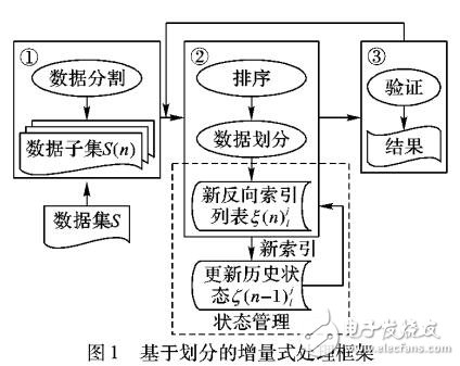 面向流式數據的增量式字符串相似性連接方法