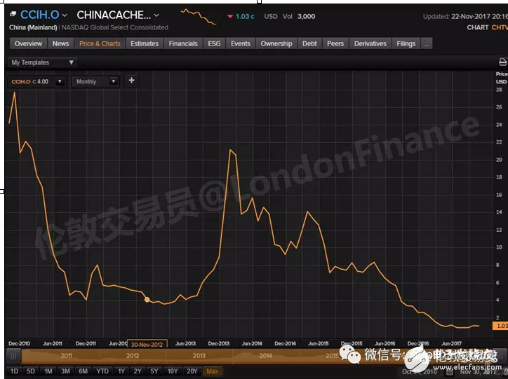 閑談迅雷如何20年中從P2P到CDN成為互聯(lián)網(wǎng)怪獸的歷程