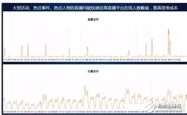 閑談迅雷如何20年中從P2P到CDN成為互聯網怪獸的歷程