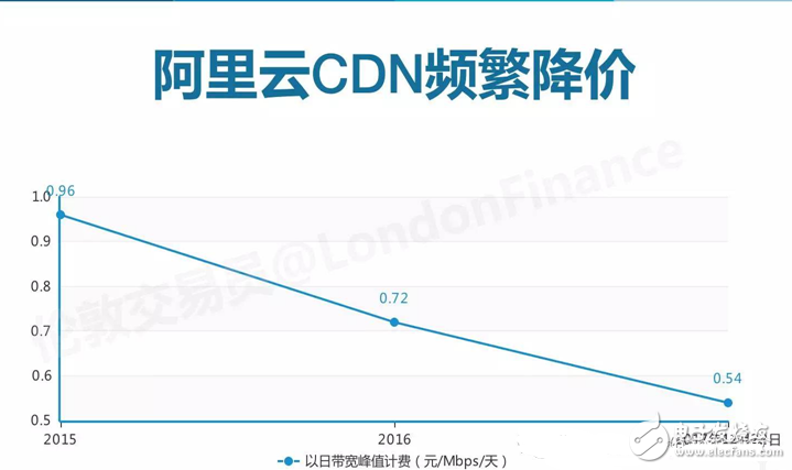 閑談迅雷如何20年中從P2P到CDN成為互聯網怪獸的歷程