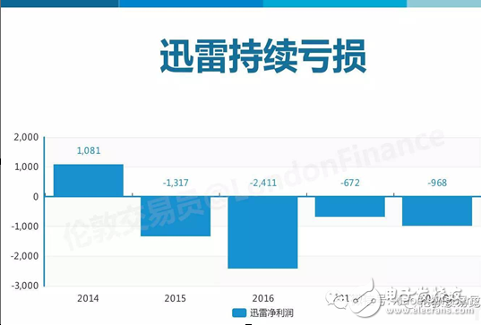 閑談迅雷如何20年中從P2P到CDN成為互聯網怪獸的歷程