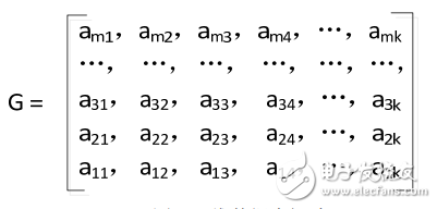 基于FPGA的數字示波器波形合成器研究