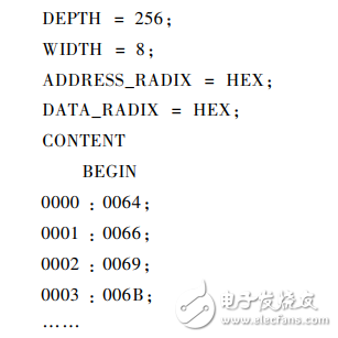 基于FPGA的交流電磁場檢測儀的激勵源設計