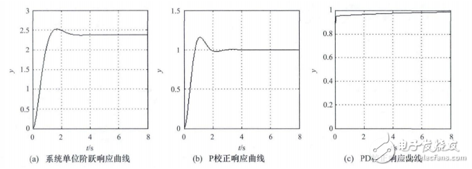 一種基于STM32的力反饋型康復機器人控制系統設計