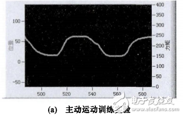 一種基于STM32的力反饋型康復機器人控制系統設計