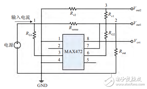 基于STM32F417的物聯(lián)網(wǎng)嵌入式網(wǎng)關(guān)的設(shè)計(jì)
