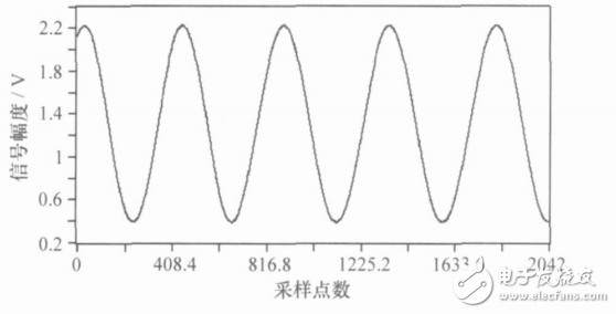 表1中斷源及對應功能