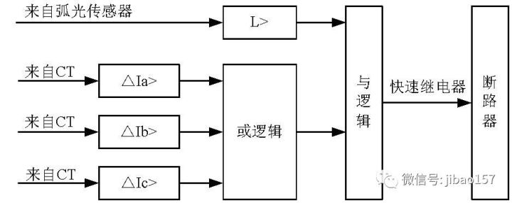 基于新型母線保護-母線電弧光保護的詳細解析