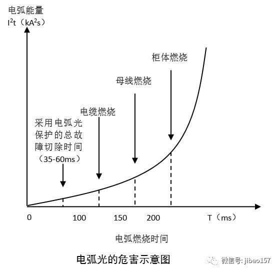 基于新型母線保護-母線電弧光保護的詳細解析