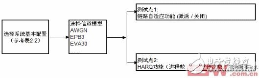 覆蓋率和檢測出錯(cuò)誤數(shù)的關(guān)系