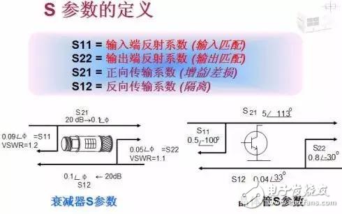 什么是s參數(shù)?s參數(shù)的含義?s參數(shù)定義解析