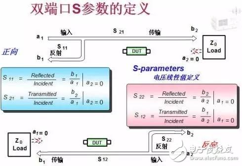 什么是s參數(shù)?s參數(shù)的含義?s參數(shù)定義解析