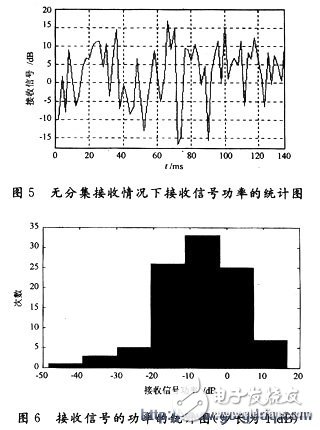 Matlab進行仿真