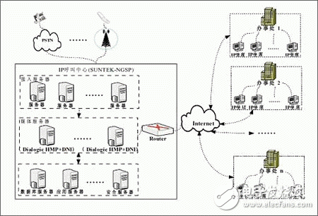  Dialogic HMP呼叫中心解決方案