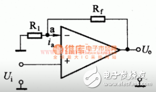 電路中反饋及運(yùn)放的原理和種類分析