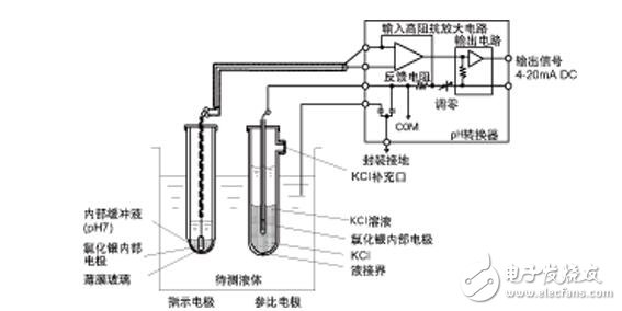 酸度計原理是什么_酸度計的工作原理_酸度計測量原理（原理圖）