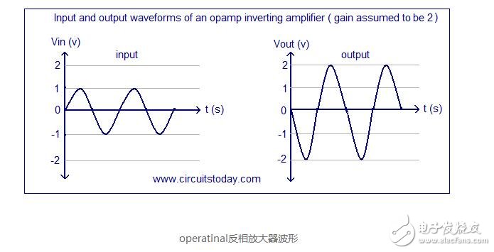 運放的反相放大器_反相放大器原理介紹