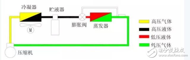 熱力膨脹閥的分類及有什么區別_熱力膨脹閥怎么調節（工作原理及作用）