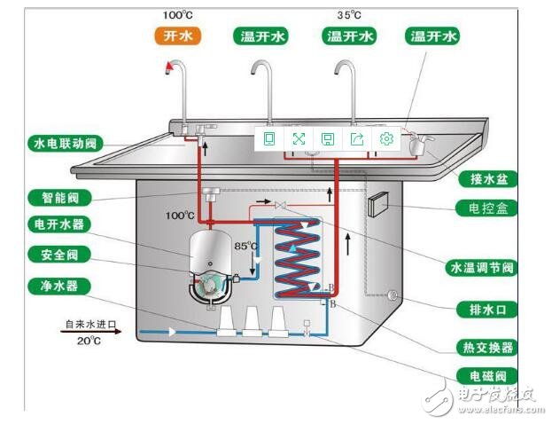飲水機電路圖工作原理及電路圖分析