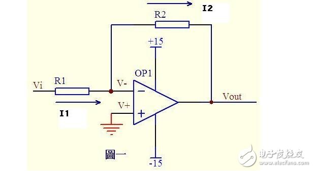 關于I-V轉化電路中運放的虛短虛斷