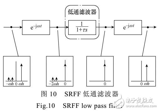 低分辨率位置傳感器電機系統低速性能分析