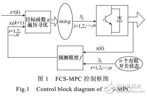 基于有限集模型預測控制在電力電子系統中的發展