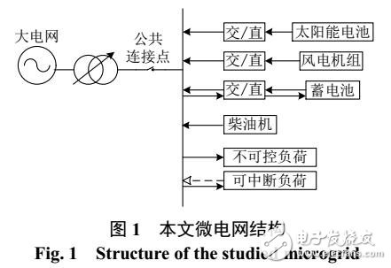 可中斷負荷的微電網多目標優化運行