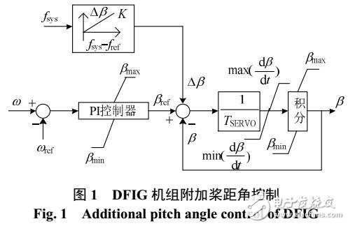一種在線測辯風電場靜態(tài)特征系數(shù)的方法