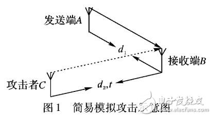 基于差分標(biāo)志字節(jié)DFB的無線通信安全策略