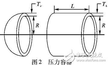 基于單形正交實(shí)驗(yàn)設(shè)計(jì)的差分演化SO-DE算法