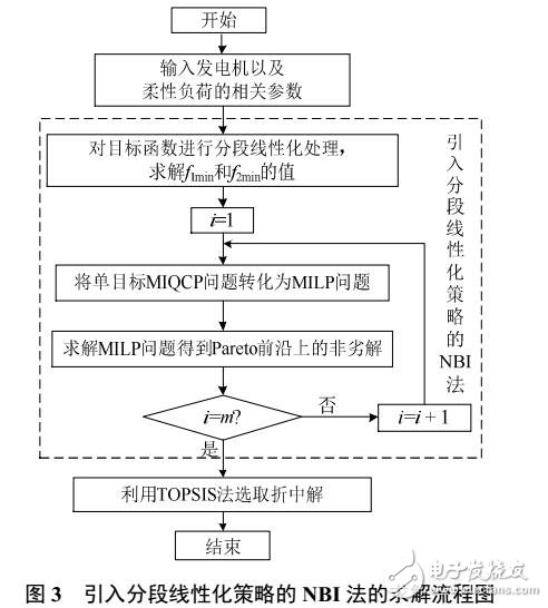 多目標安全約束機組組合優化模型及求解