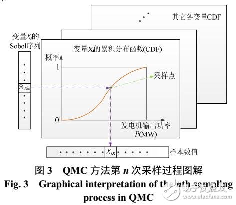 電力系統靜態電壓穩定性評估方案