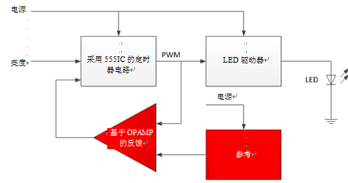 解析汽車LED燈調(diào)光的因素