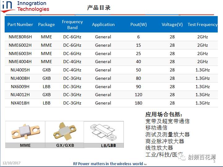 詳細剖析28V通用型GaN射頻功率器件以及應(yīng)用