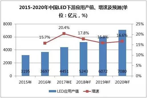 LED行業(yè)人工成本高、效率低所以需要向自動(dòng)化生產(chǎn)線發(fā)展