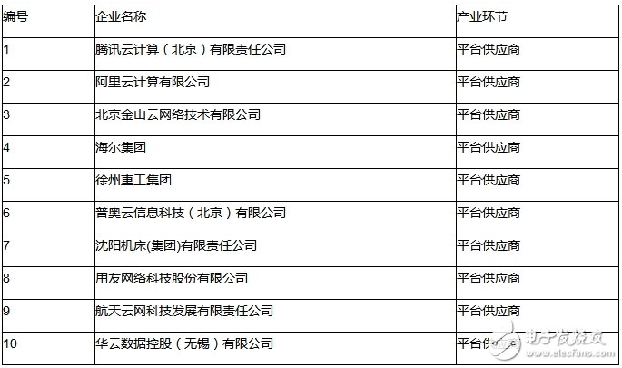 強調(diào)萬物互聯(lián) 物聯(lián)網(wǎng)助力智能制造轉(zhuǎn)型