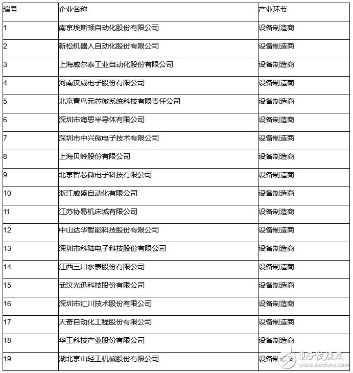 強調(diào)萬物互聯(lián) 物聯(lián)網(wǎng)助力智能制造轉(zhuǎn)型