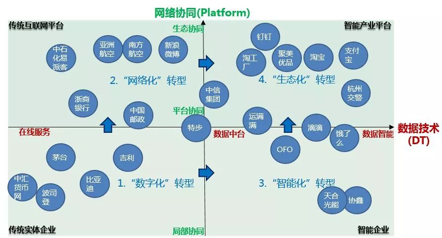 第四次計算革命將使AI商業，進化到云智能（“云DI”）商業