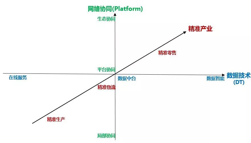 第四次計算革命將使AI商業，進化到云智能（“云DI”）商業