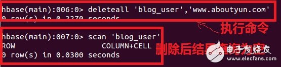 hbase和關系型數據庫的區別